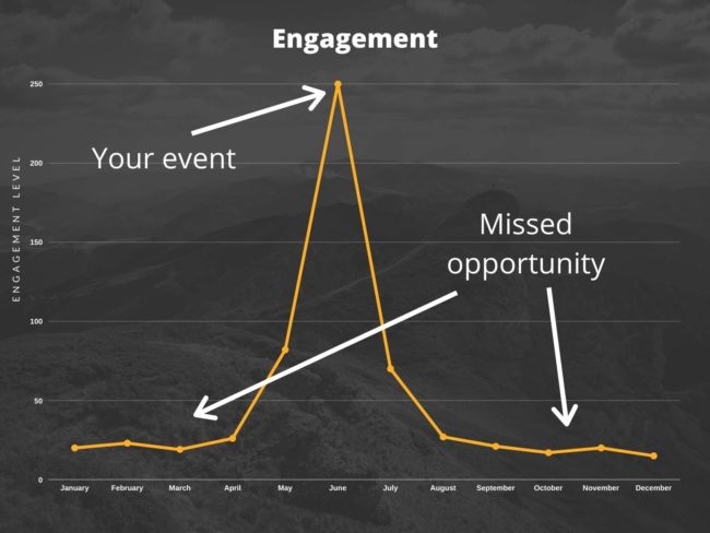 spikey event engagement v2 (2)