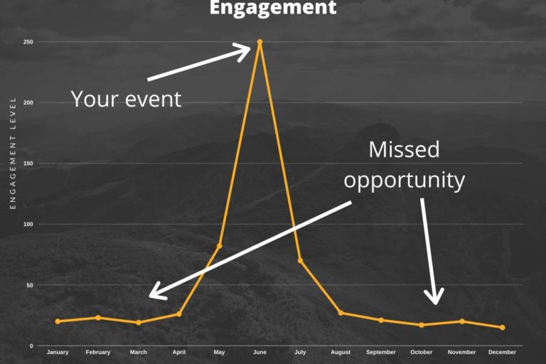 spikey event engagement v2 (2)